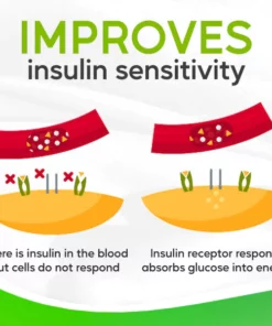 Chlorophyll Sugar Control Drops