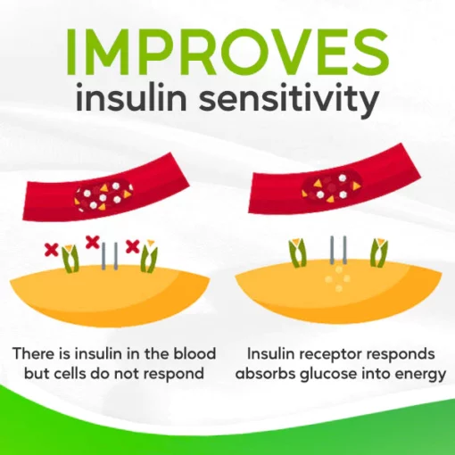 Chlorophyll Sugar Control Drops