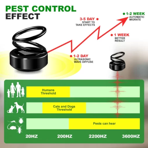 KISSHI Pest Repel Device