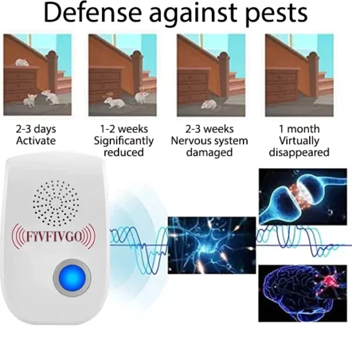 Oveallgo™ Ultrasonic Pest Repeller