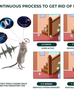 Seurico™ BugsOff Electromagnetism Pest Repeller