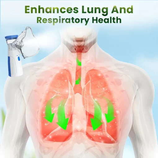 Seurico™ Lung Detox Hand Nebulizer