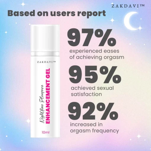 Zakdavi™ Nighttime Pleasure Enhancement Gel