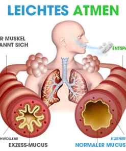 AEXZR™ Lungenpflege-Filtergerät