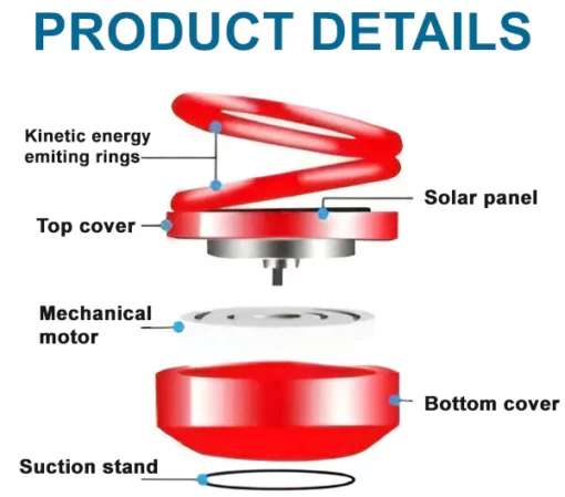 AEXZR™ Molecular Kinetic Heater