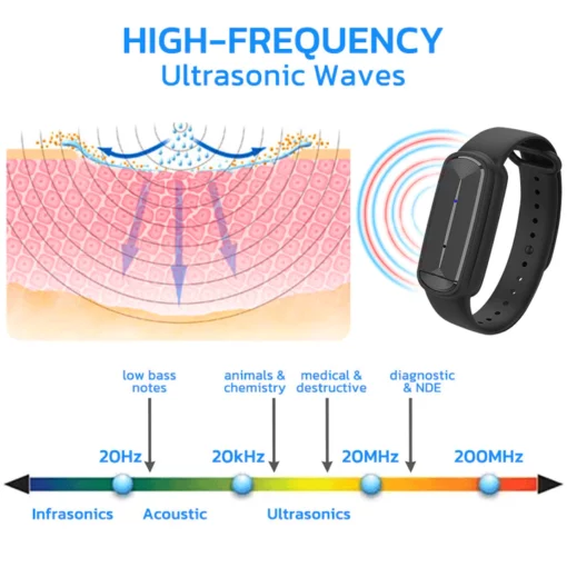 APROLO™ BugsOFF High Frequency Ultrasonic Pest Bracelet