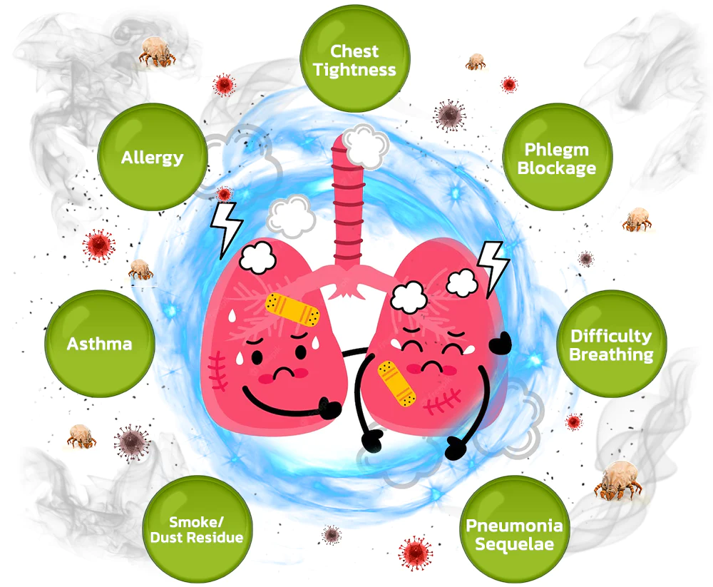 CC™️ BreathDetox Herbal Lung Cleansing Spray