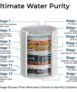 Fivfivgo™ Duschfilter für hartes Wasser PRO