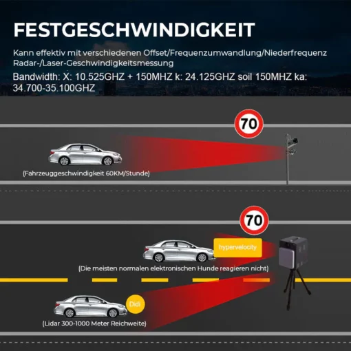 Fivfivgo™ VelocityEye Fahrzeug LIDAR Geschwindigkeitsvorhersager