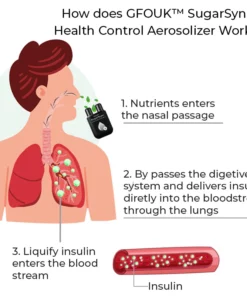 GFOUK ™SugarSync Health Control Aerosolizer