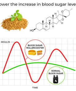 GFOUK ™SugarSync Health Control Aerosolizer