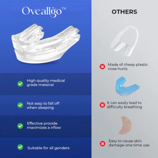 Oveallgo™ Adjustable Anti-snoring Device - Image 3