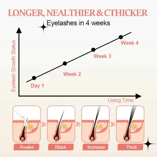 Oveallgo™ Advanced Eyelash Growth Serum - Image 6