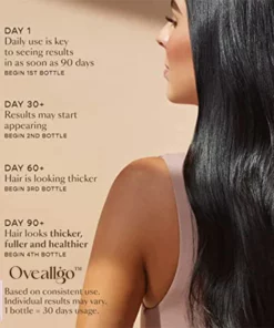 Oveallgo™ Hair Serum