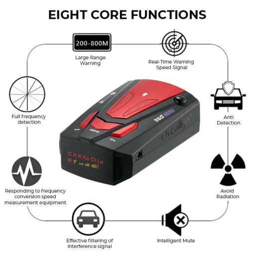 Oveallgo™ VelocityEye Vehicle LIDAR Speed Forecaster - Image 6