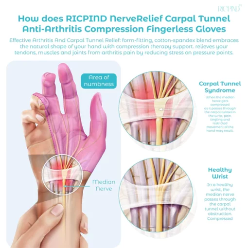 RICPIND NerveRelief Carpal Tunnel Anti-Arthritis Compression Fingerless Gloves