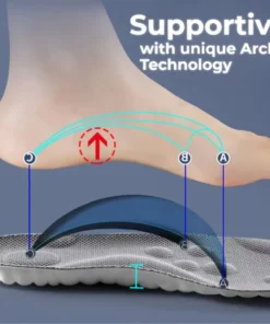 Revolutionary Orthopedic Insole