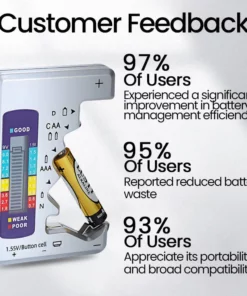 Seurico™ Electronic Digital Battery Tester