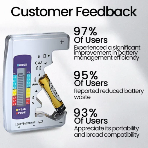 Seurico™ Electronic Digital Battery Tester