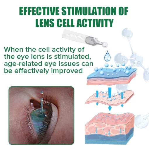 Seurico™ Eye Drops for Presbyopia Rehabilitation - Image 4