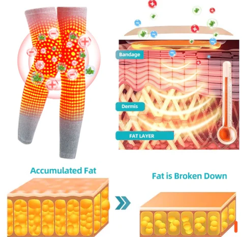 Sfrcord™ Radiofrequency Herbal Thermal Knee Support