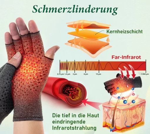 Sugoola™ Fern-Infrarot-Titan-Ionen-Arthritis-Therapie Wärme-Kompressionshandschuhe