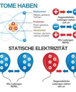 AEXZR™ Antistatisches Elektrizitäts-Armband