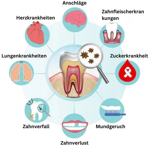 AEXZR™ SP-4 Aufhellende Probiotische Zahnpasta