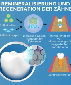 AEXZR™ Zahnnachwuchsstreifen aus Haifischknorpelprotein