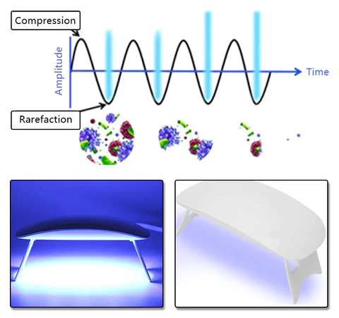 Biancat™ PediBeam Toenail Light Therapy Device