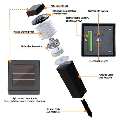 Fivfivgo™ Solar Powered Electromagnetic Resonance De-icing Light (Zero Energy Consumption)