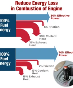 GFOUK™ EcoCharge Car Fuel Saver