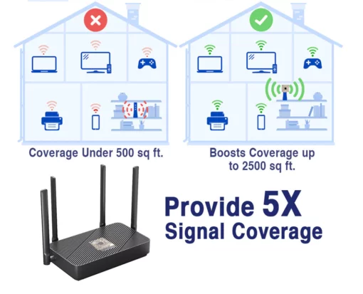 KISSHI™ Micro Chip 5G Signal Amplifier