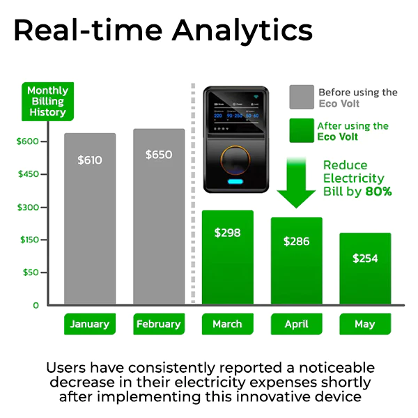 Lyseemin™ Intelligent Energy Saver