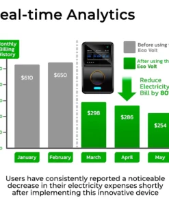 Lyseemin™ Intelligent Energy Saver