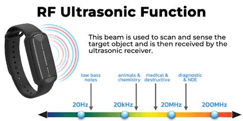 Oveallgo™ High Frequency UltraSonic Bugs Repel Bracelet