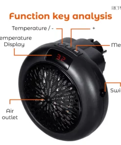 RICPIND Pro900 Portable Wall Outlet Heater