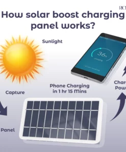 RICPIND Solar Boost Charging Panel