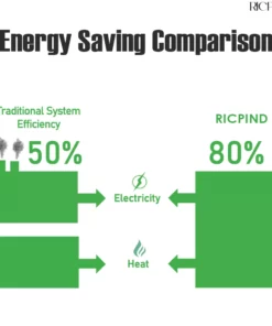 RICPIND Super Power Save Electrical Box