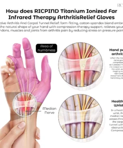 RICPIND Titanium Ionized Far Infrared Therapy ArthritisRelief Gloves