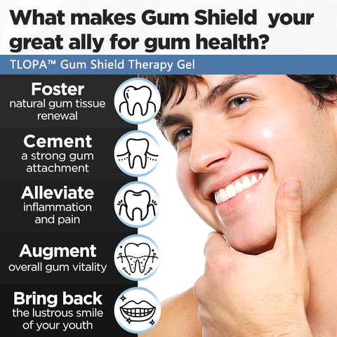 TLOPA™ Gum Shield Therapy Gel