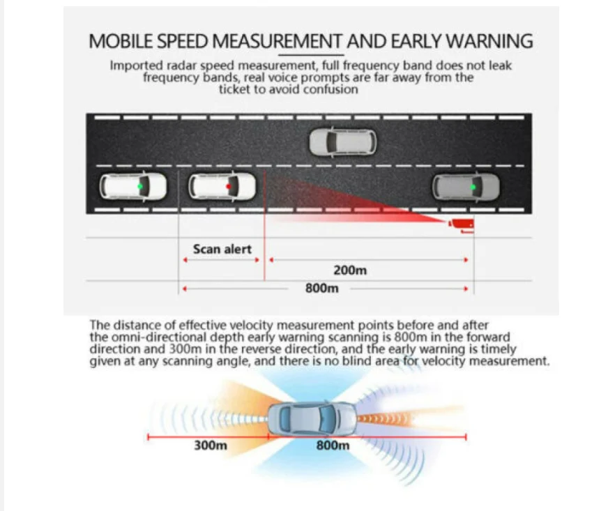 Vehicle early warning lidar flow speed detector