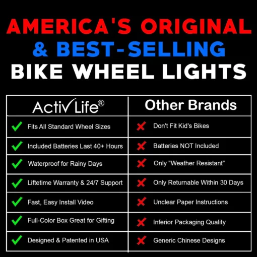 Bike Wheel Lights