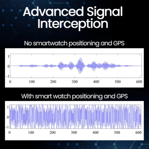 Ceoerty™ SmartGuard AI Anti-Tracking Intelligent Watch