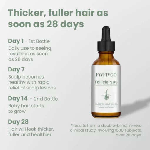 Fivfivgo™ FolliclePLUS Hair Growth Drops