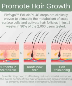 Fivfivgo™ FolliclePLUS Hair Growth Drops