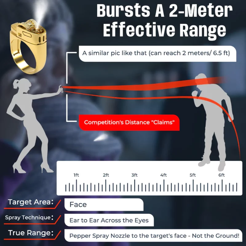Futusly™ Speederupt 30 Bursts Pepper Spray Ring