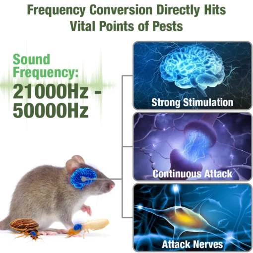 GFOUK™️ VerminVortex Ultrasonic Pest Repeller - Image 4