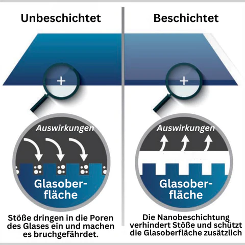 Guardiflex™ NanoGuard Fensterschild