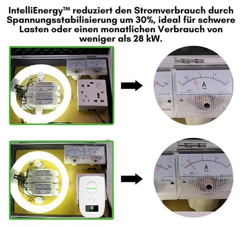 IntelliEnergy™ Stromspargerät